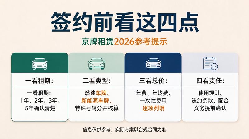 北京车牌指标管理办法
